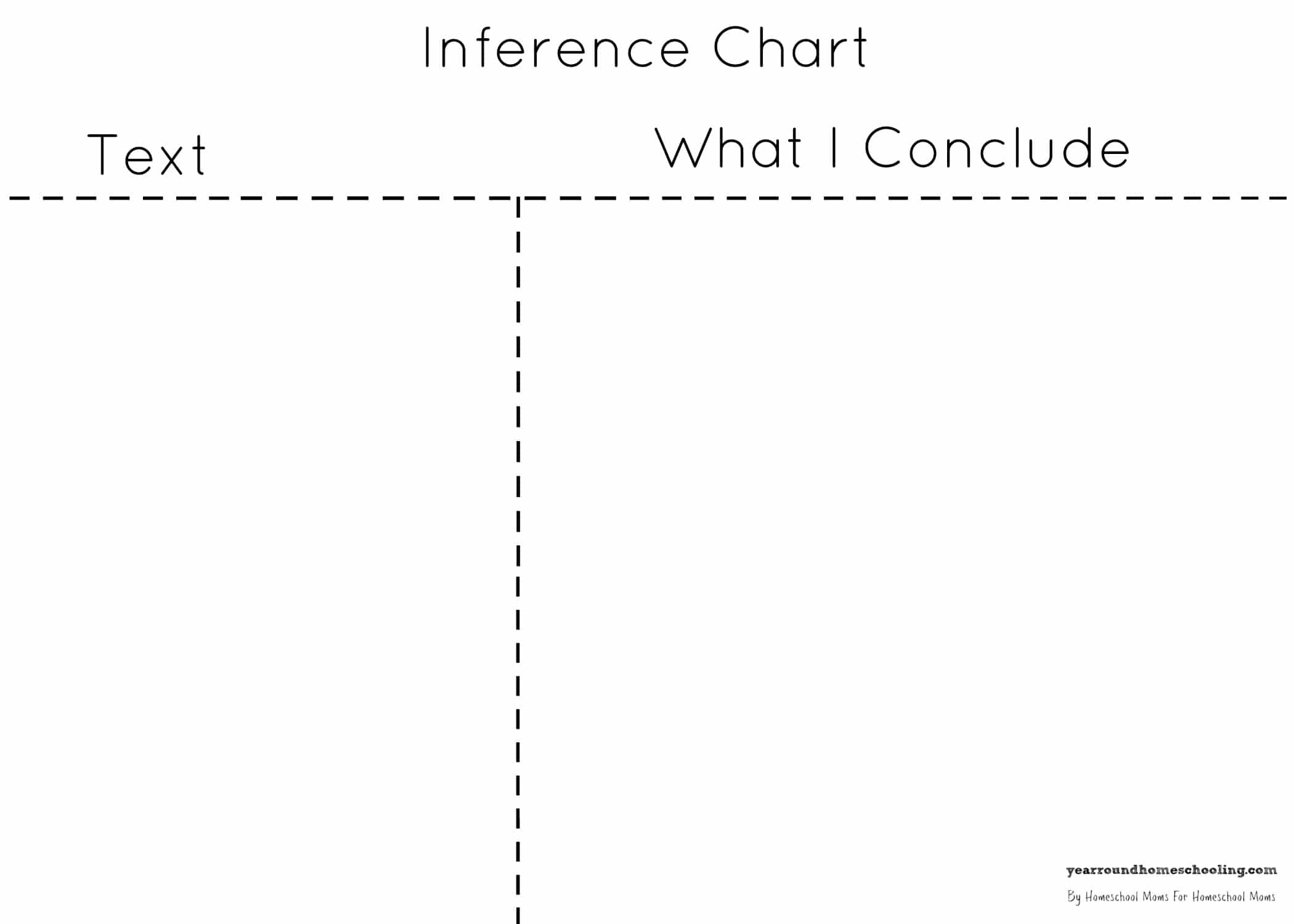 Inference Chart - Year Round Homeschooling