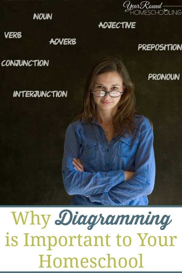 Why Diagramming Is Important To Your Homeschool Year Round Homeschooling